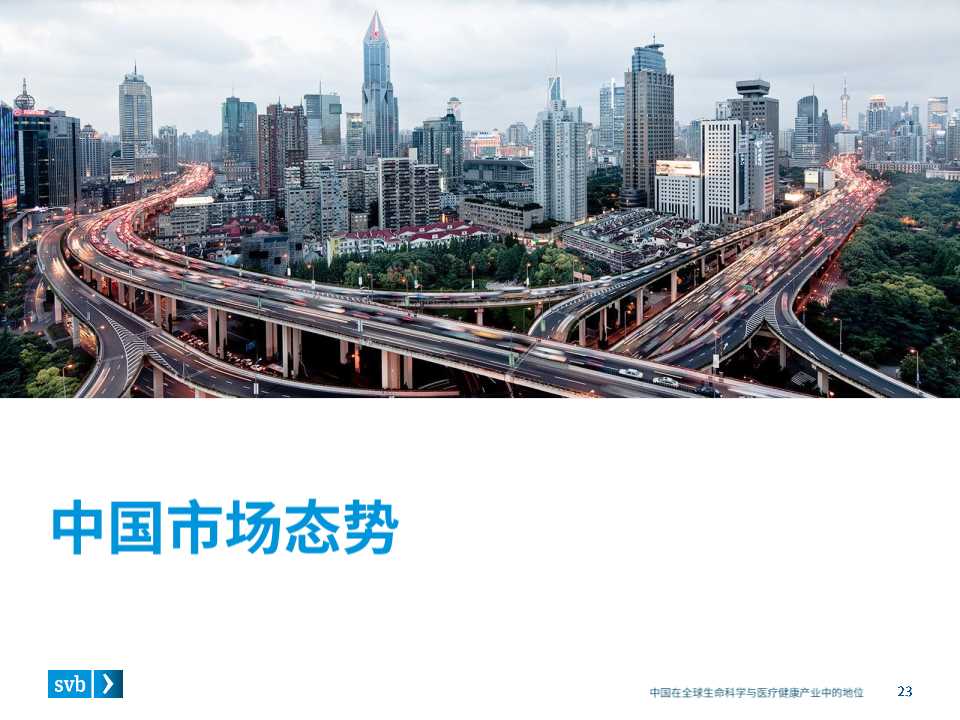 全球医疗健康行业趋势及中国市场态势