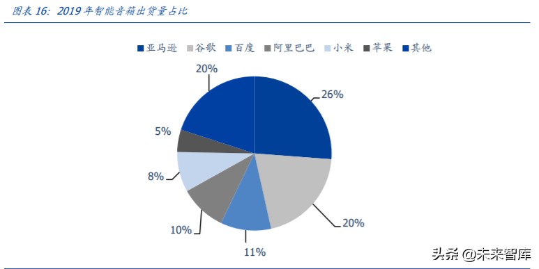 无线耳机行业专题报告：促销拉动需求增长，紧抓TWS耳机投资主线