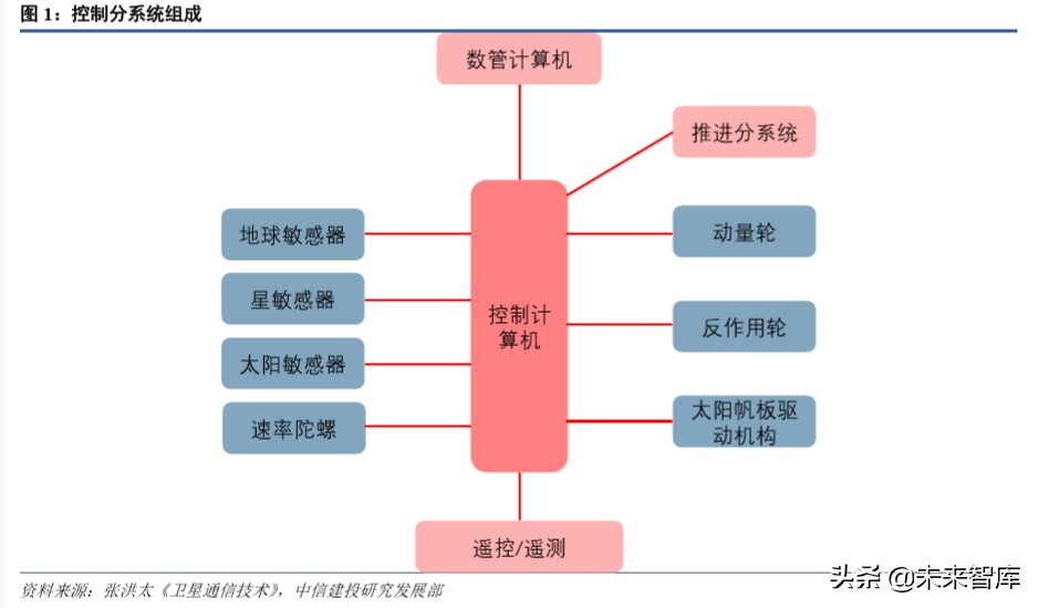 卫星行业深度报告：深度解析低轨互联网卫星制造业产业链