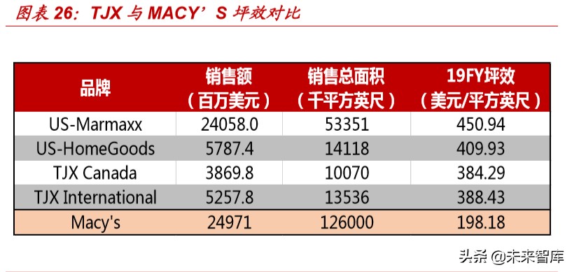 折扣零售行业深度报告：抵御经济周期，关注特卖电商