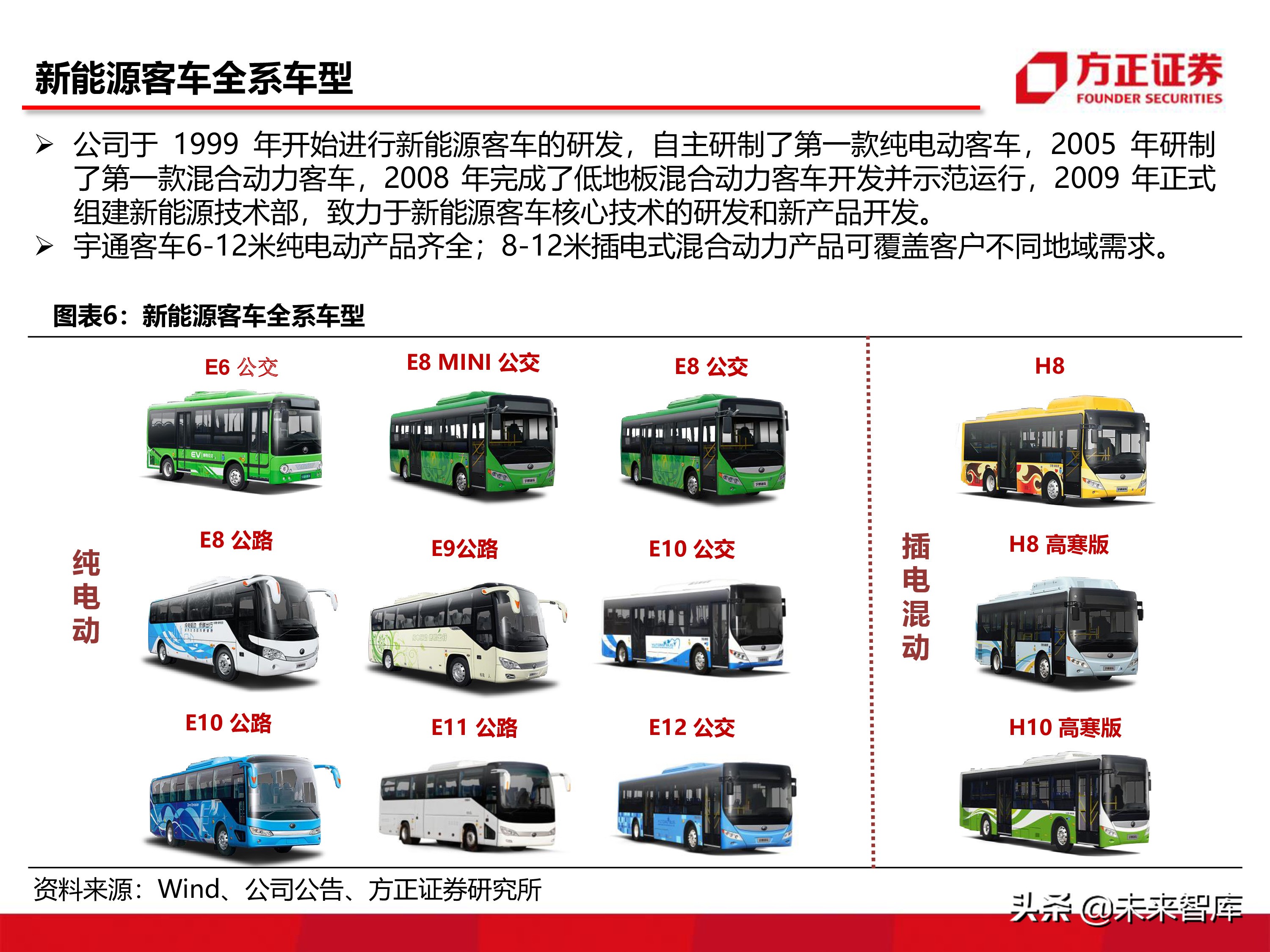宇通客車深度分析報告（86頁ppt）