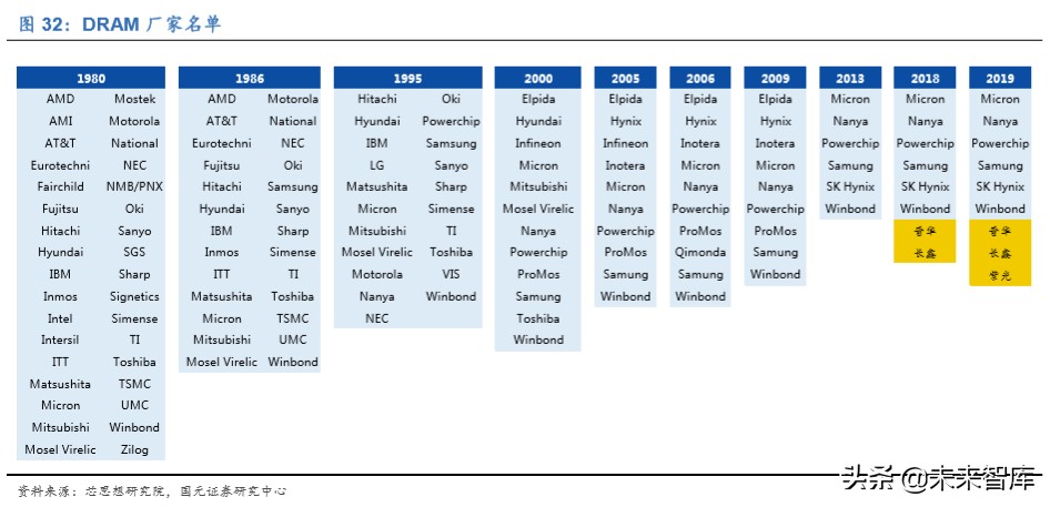 存储器行业深度报告：存储器价格迎上升周期，本土企业获得良机