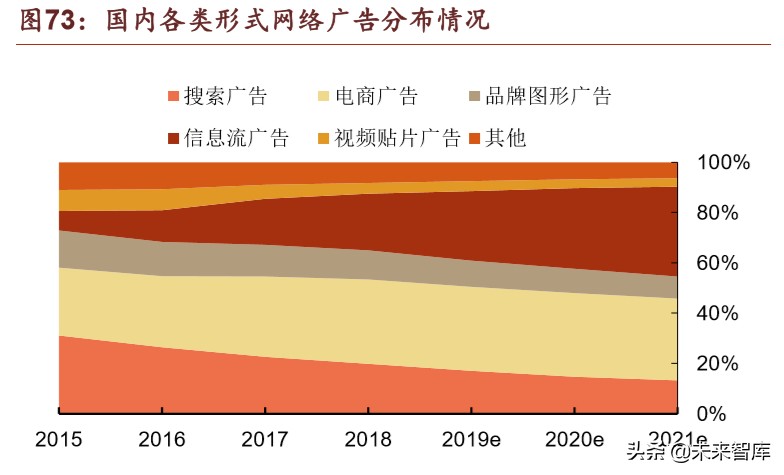 腾讯帝国深度剖析：森林之后是更大的森林