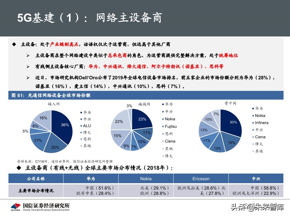 5G新基建最新进展及投资机会深度分析报告