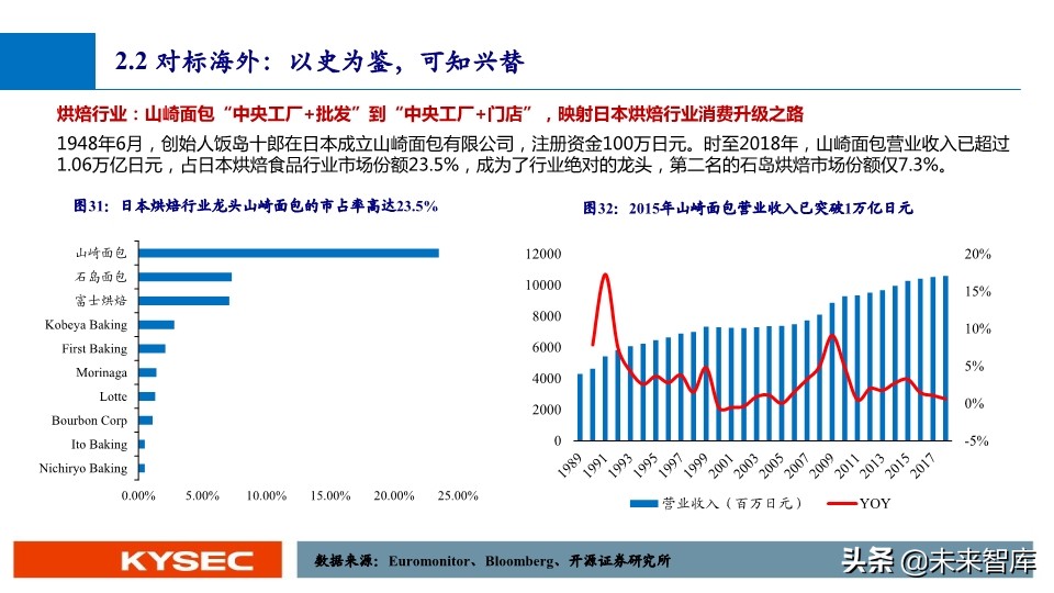 休闲零食行业深度报告：万亿市场，亟待千亿龙头出现