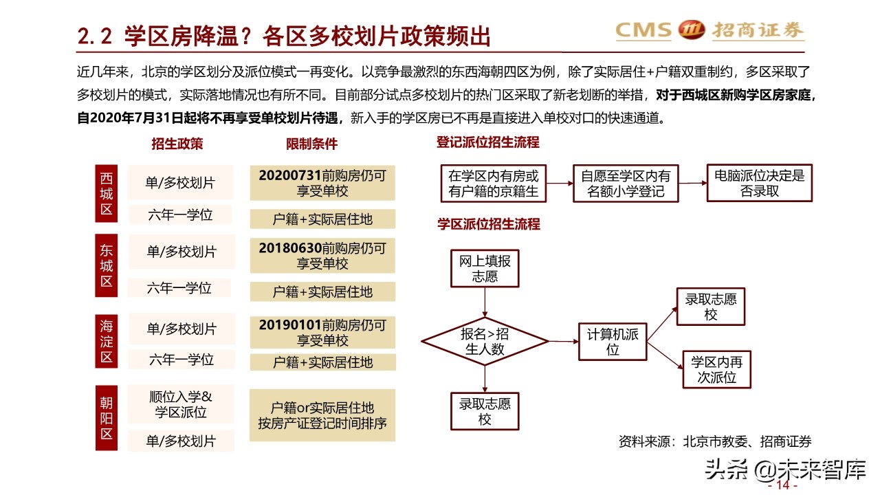 2020年北京地区升学指南：升学政策专题研究