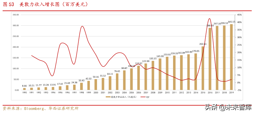 医疗器械创新龙头乐普医疗深度解析（70页）