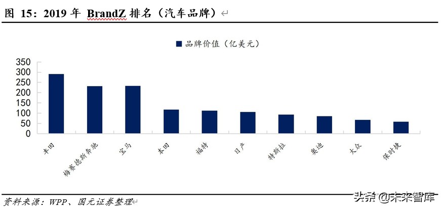 新能源汽车专题报告：领跑者特斯拉的崛起