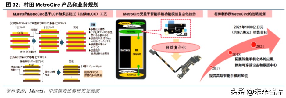 信维通信深度解析：5G时代泛射频龙头
