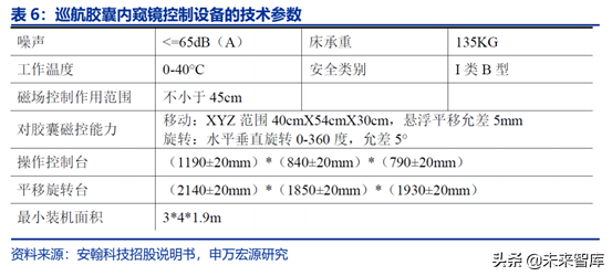 胶囊内镜行业全景分析：行业潜在市场空间巨大