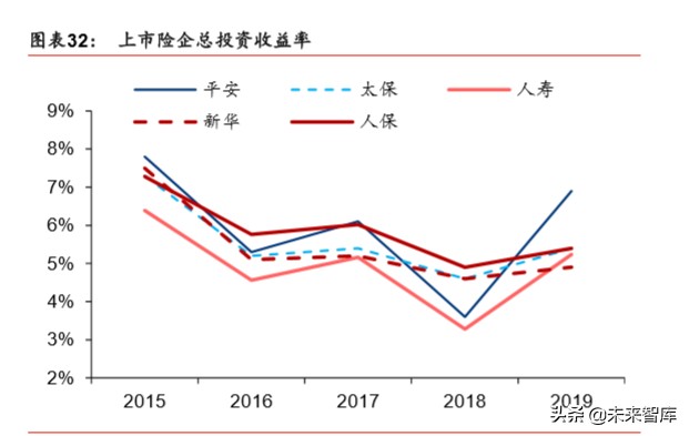 中国人保深度解析：财险龙头稳固，寿险转型可期
