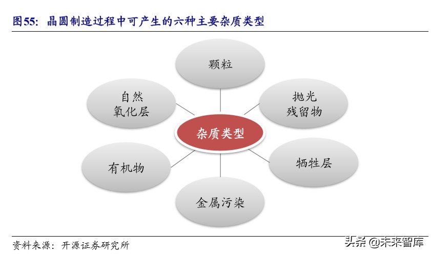 半导体设备产业详解：产业转移与国家力量赋能国产化加速推进