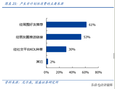 六问六答，一文看懂MCN与直播带货