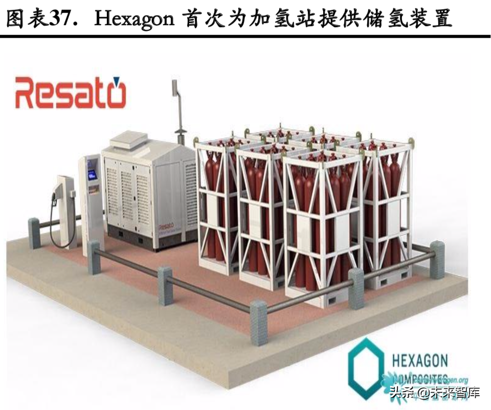 燃料电池专题：政策循序渐进，燃料电池产业有待腾飞