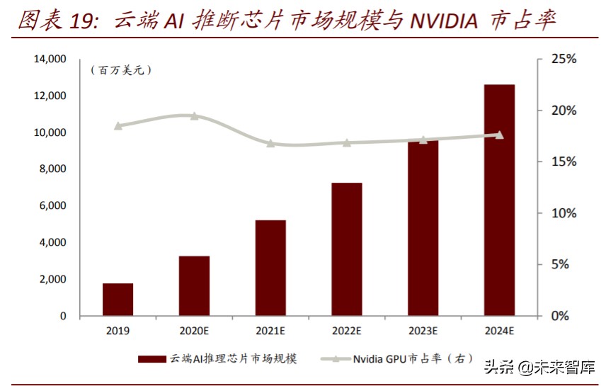 半导体行业专题报告：云计算开启国产CPU和AI芯片的腾飞之路
