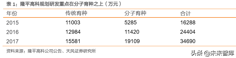 种子行业专题报告：转基因育种放开是否改变种业竞争格局？
