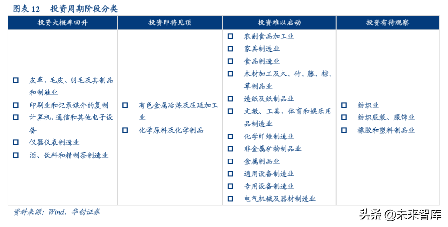 机械设备行业深度盘点及2020年投资策略