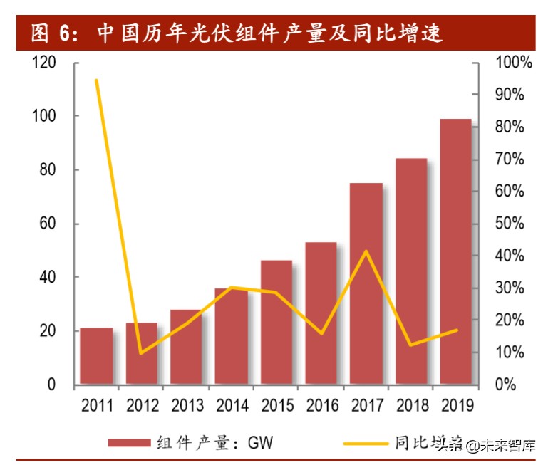 光伏行业深度报告之产能篇：中国光伏，光照全球