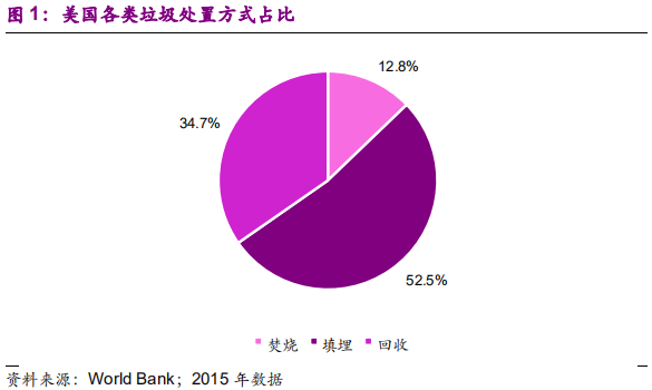 国际环保巨头专题报告：卡万塔，全球垃圾焚烧发电NO.1