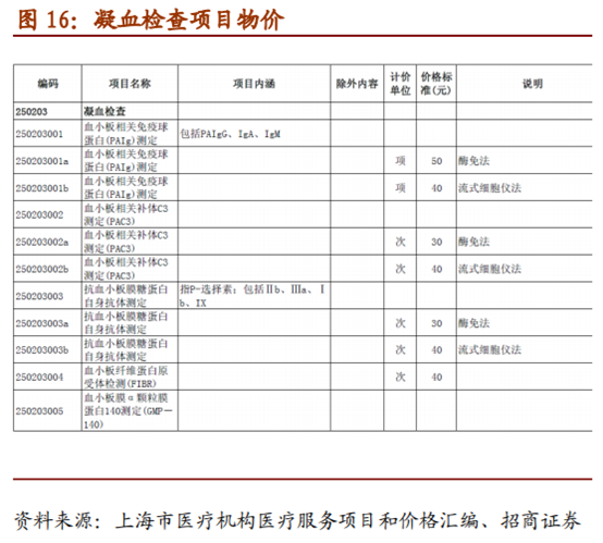 医疗检测之POCT行业深度报告：新市场，新技术，新预期