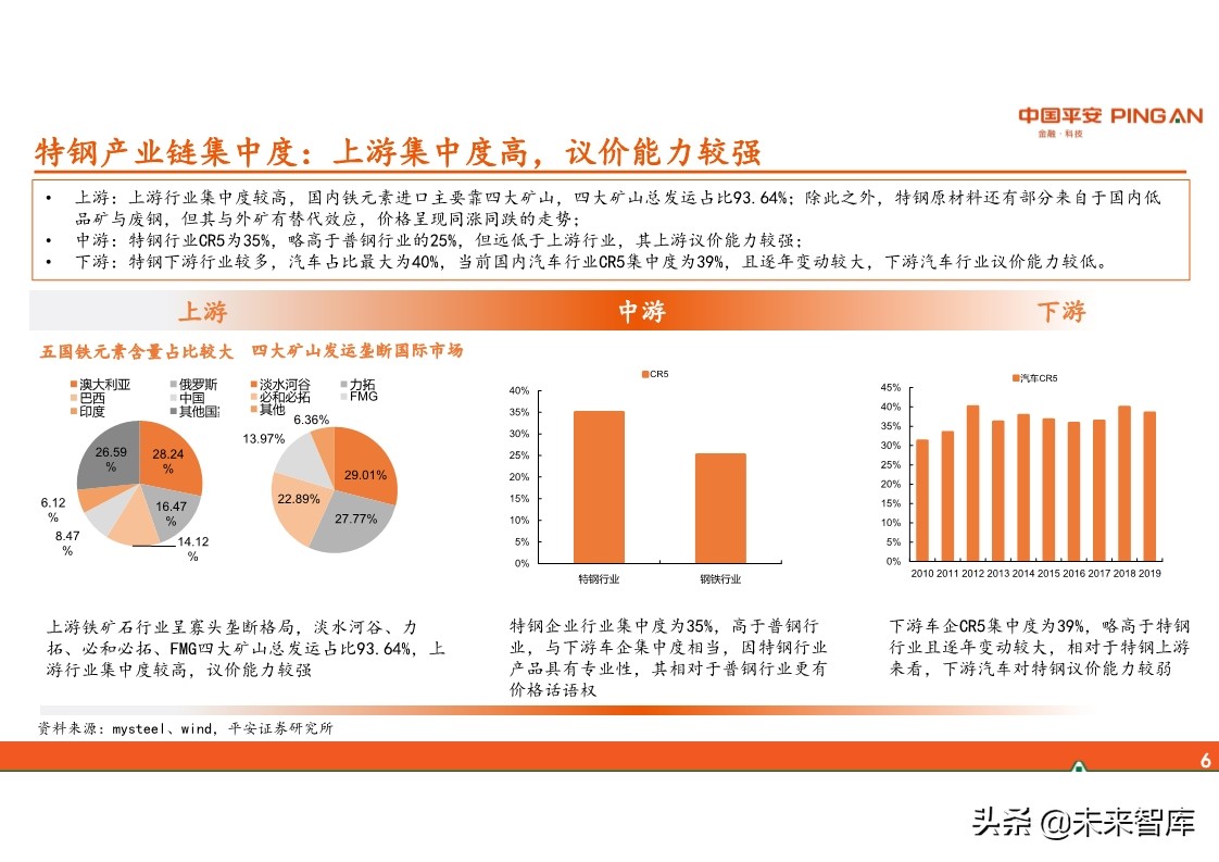 特钢行业全景图：周期、格局与趋势