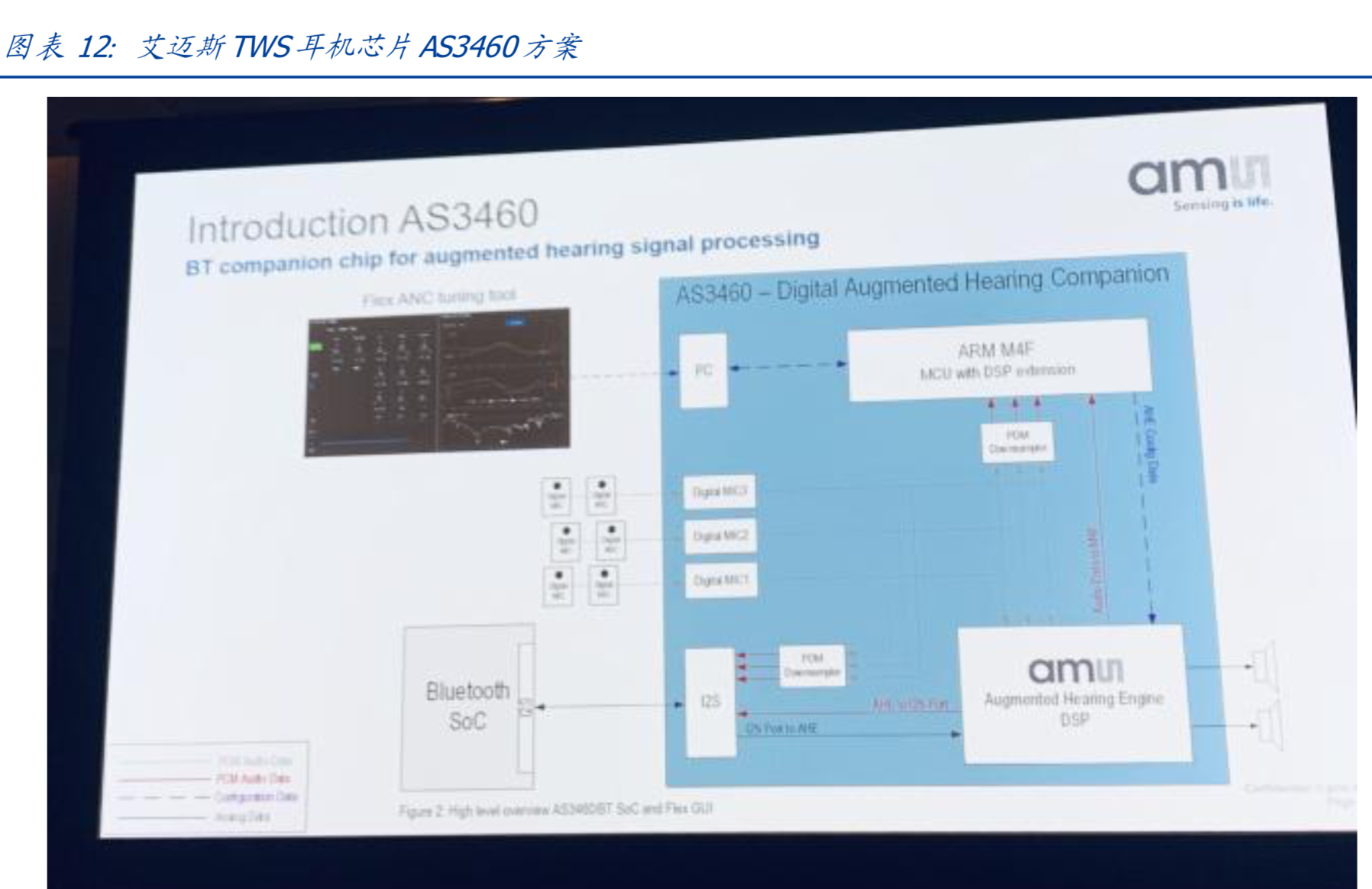 TWS无线耳机爆发推动产业链超预期发展