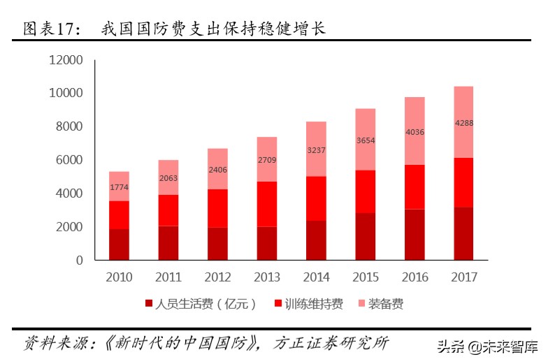 航天发展深度解析：空天地一体化布局，电子对抗龙头扬帆起航