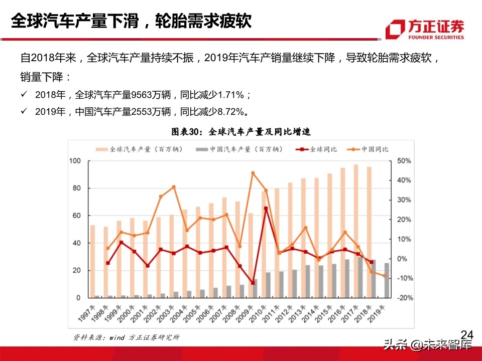 轮胎行业深度报告：轮胎企业盈利为何大幅分化？