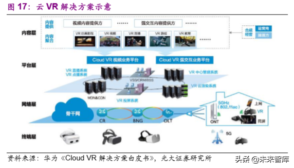 互聯(lián)網(wǎng)與傳媒行業(yè)2020年深度研究：5G新科技和娛樂新應(yīng)用