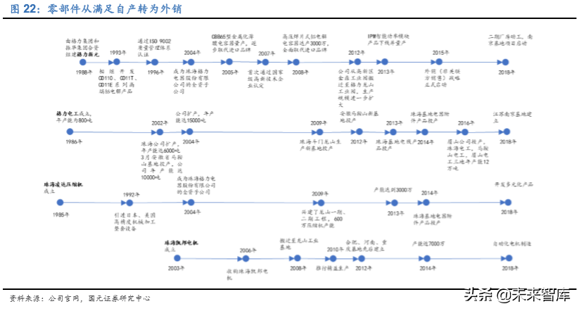 格力电器如何独立自主走出空调通途？