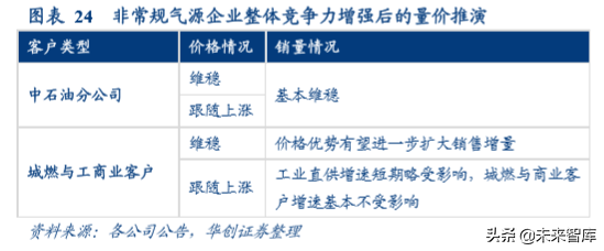 油气管网专题报告：国家管网公司的影响探讨与猜想