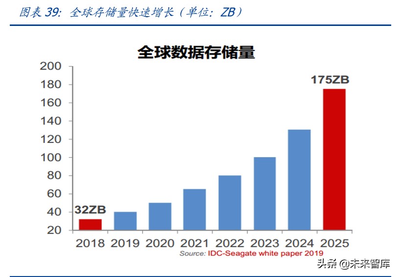 数据中心IDC行业百页洞见：政策、供需与创新的三重共振