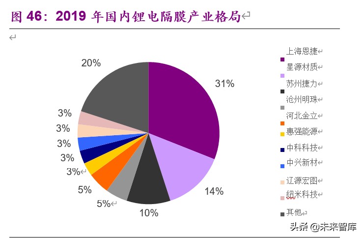 基礎化工下半年投資策略：白馬逆勢崛起，新材料迎來機遇