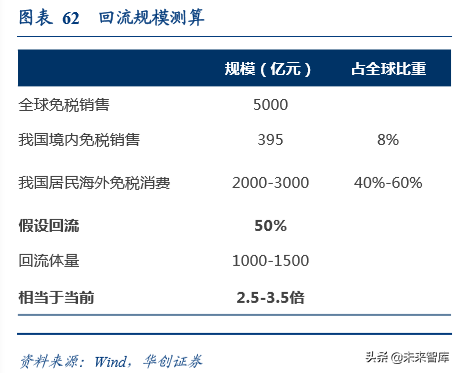 上海机场深度解析：复盘泰国机场十年40倍涨幅之路