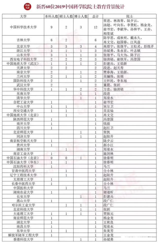 院士是什么级别 院士和教授的区别