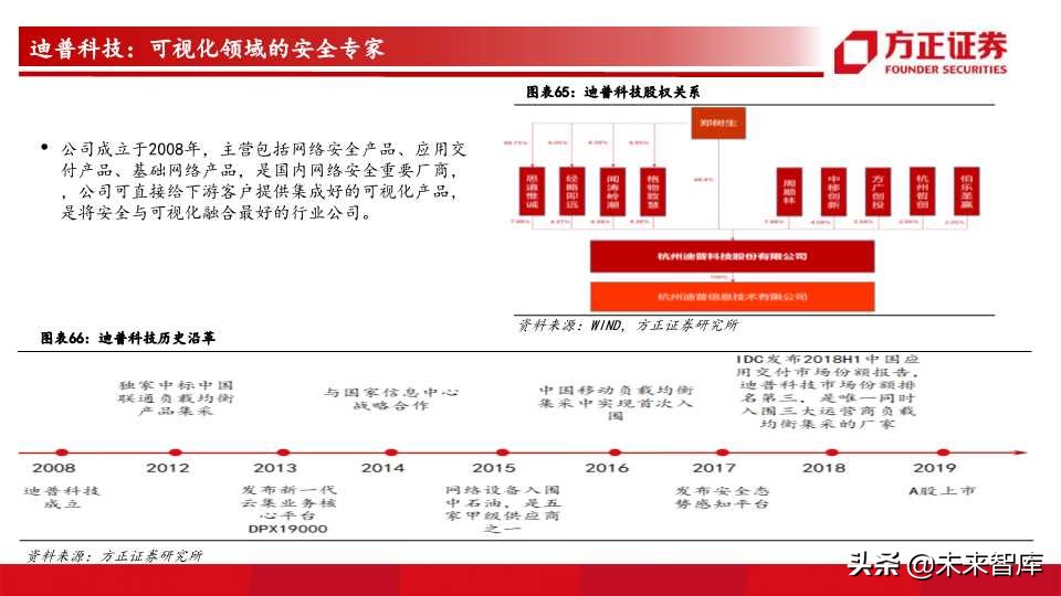 网络可视化行业前瞻分析