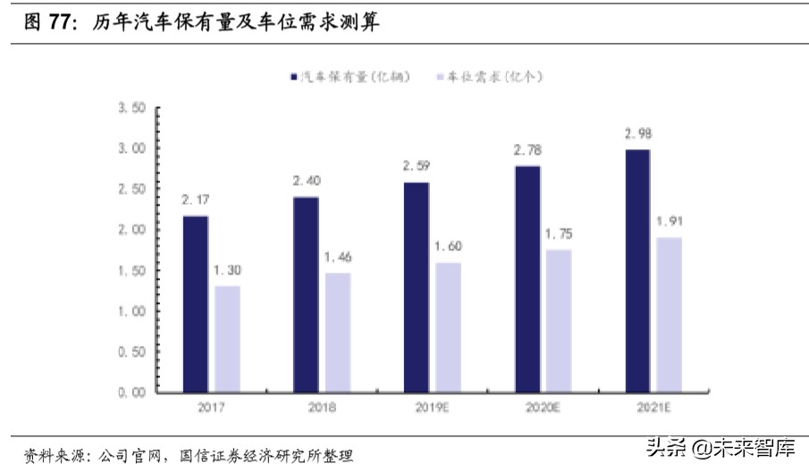 汽车后市场深度报告：逻辑、赛道与投资机会