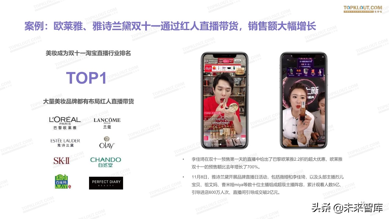 2019美妆红人营销报告