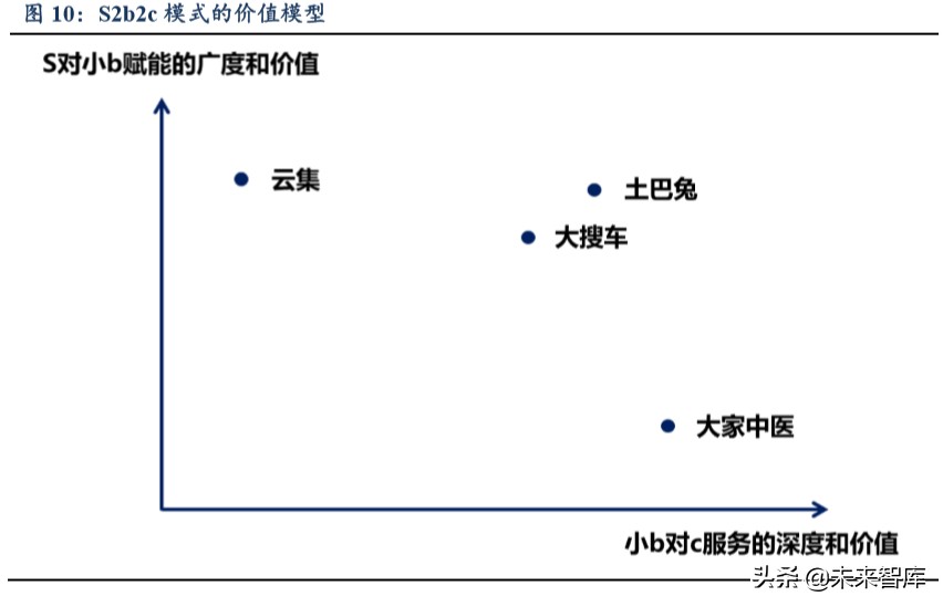 产业互联网深度报告：大幕拉起，传统与新兴产业的动能接续