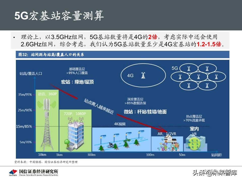 5G新基建最新进展及投资机会深度分析报告