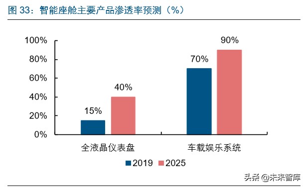 智能汽车行业深度报告：市场政策双驱动，掀起新一轮汽车变革