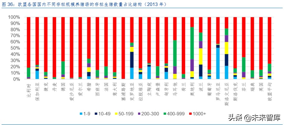 生猪养殖产业深度报告：生猪产业规模化红利分析