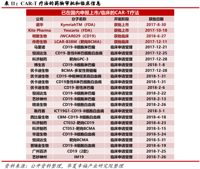 科创板生物医药行业深度研判