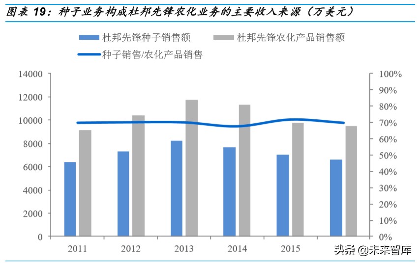 种业深度研究：乘转基因之风，国内种业加速整合发展