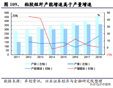 化工行业回顾、展望与2020投资策略报告