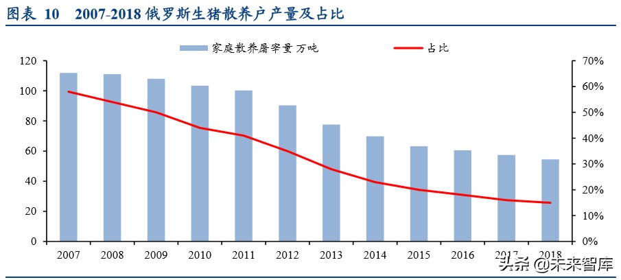 动物保健行业深度报告：后非瘟时代的动保行业逻辑演绎