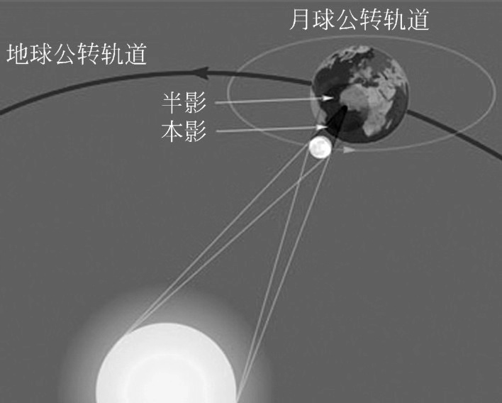为什么从不发生月环食，为什么从不喜欢到喜欢