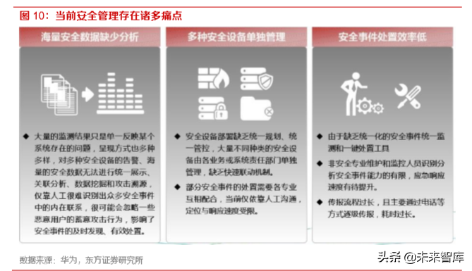 网络安全专题报告：态势感知，构建主动安全防御体系的智能大脑