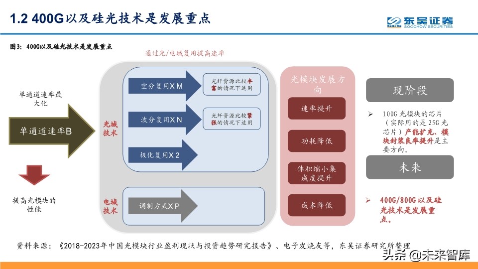 光通信行业深度报告：全球光通信十年变革之源动力