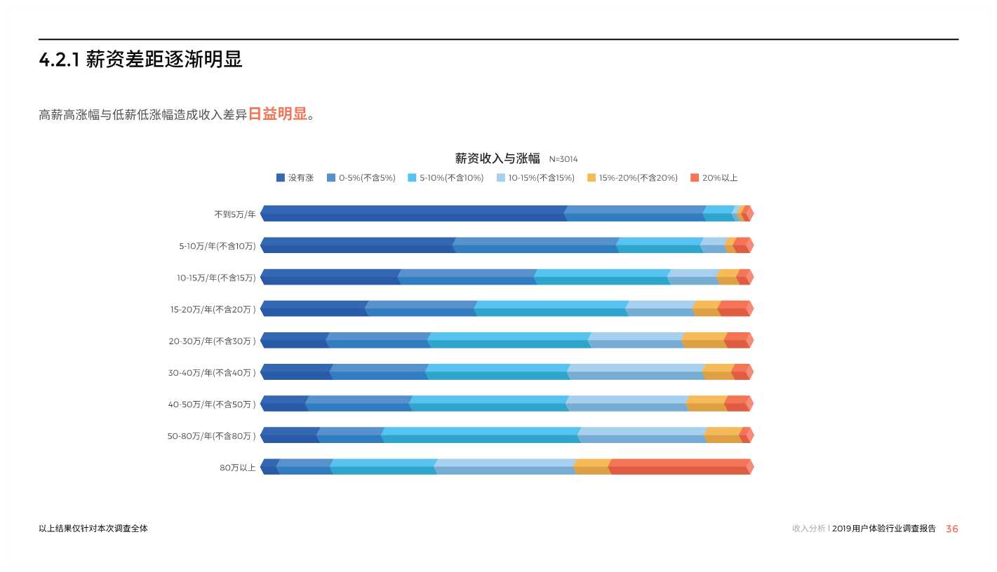 中国用户体验行业调研报告2019